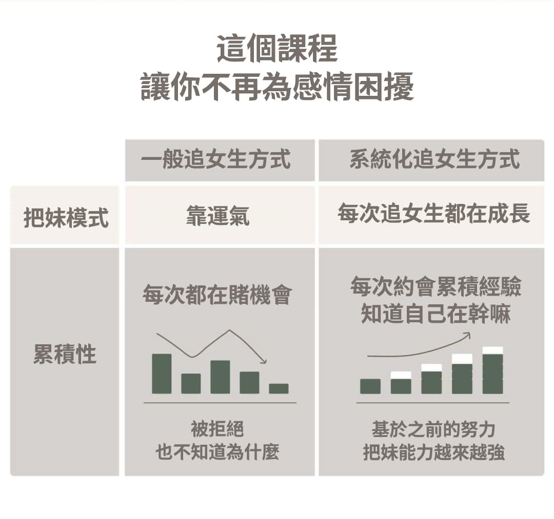 蛻變真男人課程說服素材
