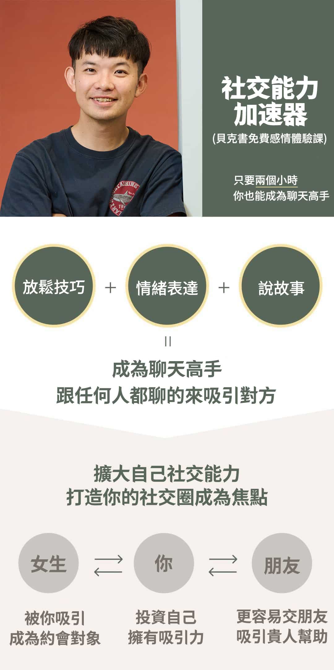 社交能力加速器(貝克書免費感情體驗課) 2 行銷頁2